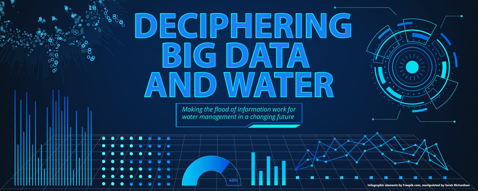 Deciphering Big Data in Water
