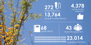 Some of IRNR and TWRI's collective impacts from 2015.