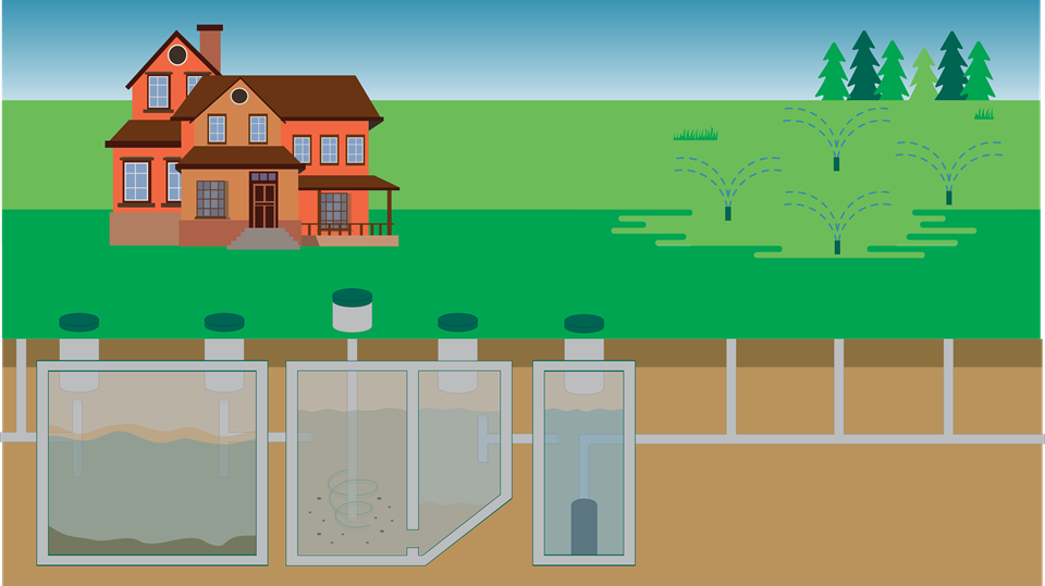 Aerobic septic system and sprayfield illustration by Sarah Richardson with resources from Freepik.com
