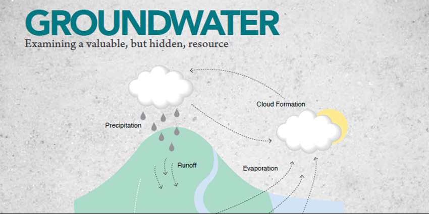 New txH2O examines groundwater in Texas