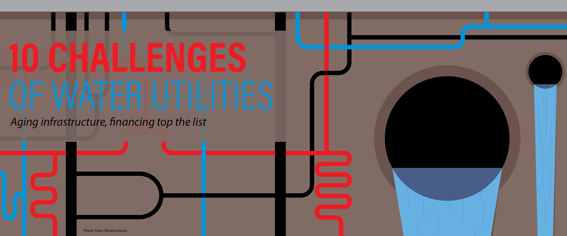Water utilities banner
