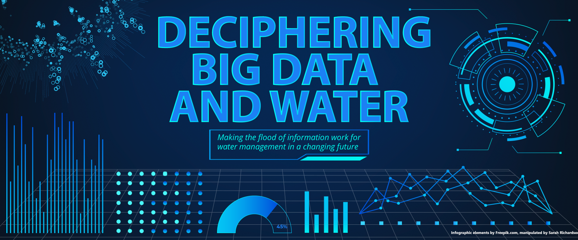 Deciphering Big Data and Water